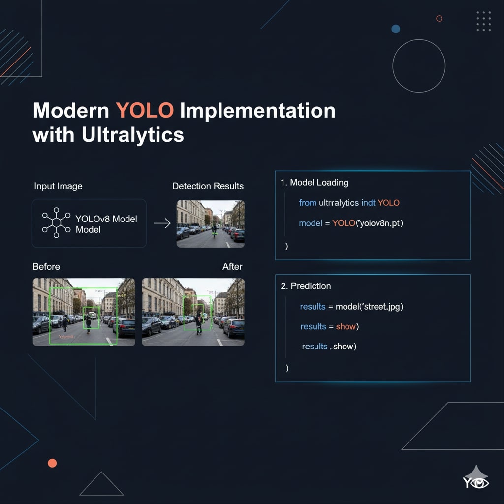 Ultralytics Kodu Örneği